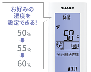 新コアンダ除湿