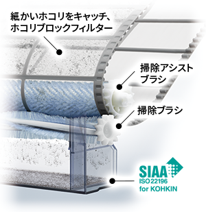ホコリをしっかりキャッチ
