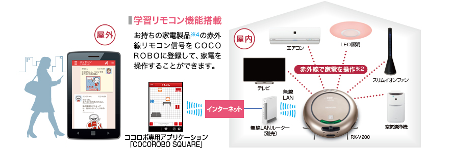 学習リモコン機能イメージ図