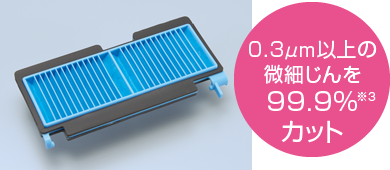 0.3μm以上の微細じんを99.9%※カット