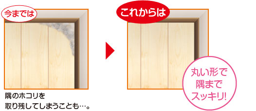 今までは、隅のホコリを取り残してしまうことも…。これからは、丸い形で隅までスッキリ!