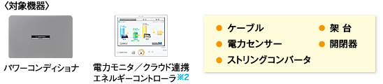 〈対象機器〉パワーコンディショナ、電力モニタ/クラウド連携エネルギーコントローラ※2、ケーブル、電力センサー、ストリングコンバータ、架台、開閉器