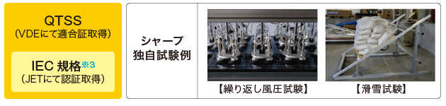 QTSS(VDEにて適合証取得)IEC規格※3(JETにて認証取得)/シャープ独自試験例:繰り返し風圧試験、滑雪試験