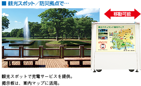 観光スポットで…　観光スポットで充電サービスを提供。掲示板は、案内マップに活用。