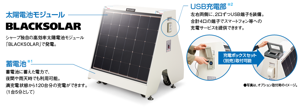 画像イメージ: 太陽電池モジュール シャープ独自の高効率太陽電池モジュール「BLACKSOLAR」で発電。 蓄電池 蓄電池に蓄えた電力で、夜間や雨天時でも利用可能。満充電状態から120台分の充電ができます。（1台5分として）　USB充電部 左右両側に、2口ずつUSB端子を装備。合計4口の端子でスマートフォン等への充電サービスを提供できます。 充電ボックス オプション ●写真は、オプション取付時のイメージ。