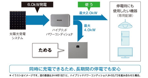 業界最大規模 未使用品 三菱電機 住宅用太陽光発電システム パワー