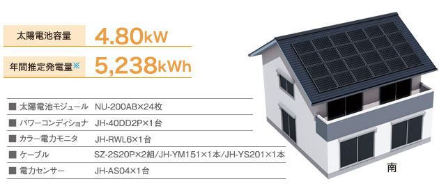 太陽電池容量 4.80kW／年間推定発電量※ 5,238kWh