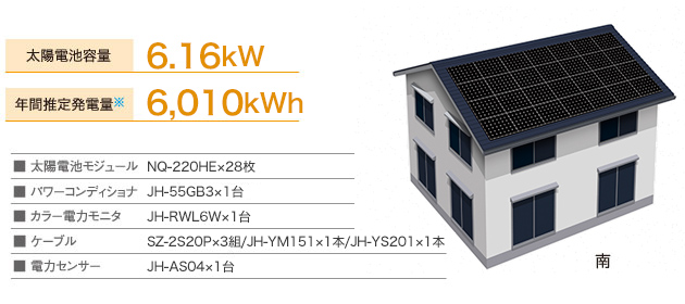 太陽電池容量 6.16kW／年間推定発電量※ 6,010kWh