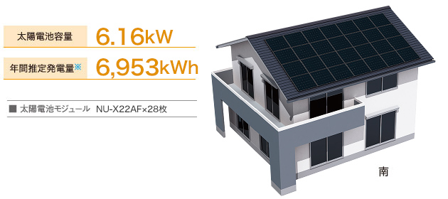 太陽電池容量 6.16kW／年間推定発電量※ 6,953kWh