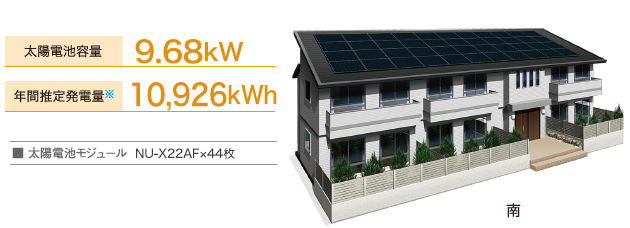 太陽電池容量 9.68kW／年間推定発電量※ 10,926kWh