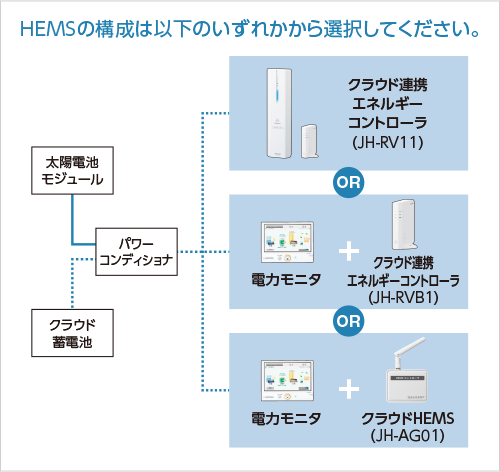 SHARP シャープ クラウド連携エネルギーコントローラー JH-RVB1-