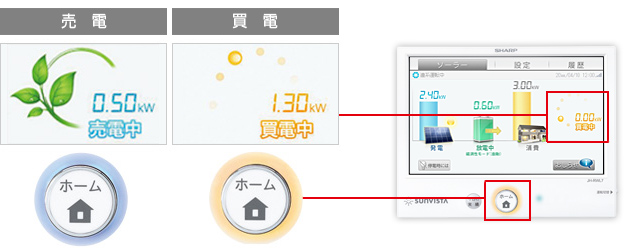 特長 | JH-RWL7W | 住宅用太陽光発電システム：シャープ