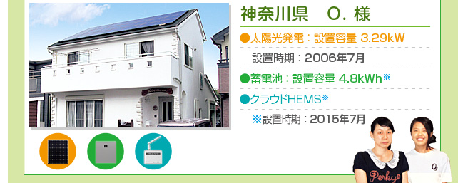 神奈川県　O.様…太陽光発電：設置容量 4.8kW　設置時期：2006年7月　蓄電池：設置容量 4.8kWh※　クラウドHEMS　※設置時期：2015年7月