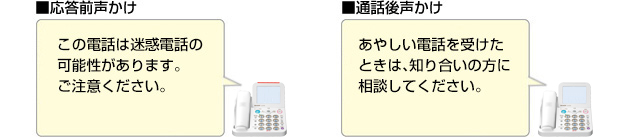 応答前声かけ…この電話は迷惑電話の可能性があります。ご注意ください。/通話後声かけ…あやしい電話を受けたときは、知り合いの方に相談してください。