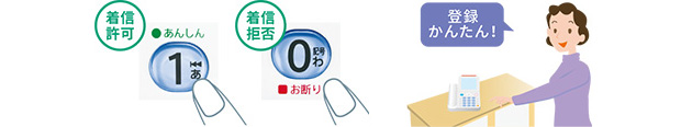 着信許可/着信拒否