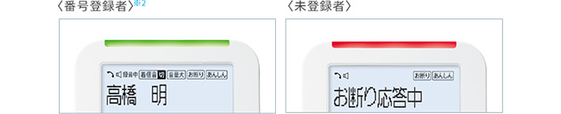 番号登録者※2/未登録者
