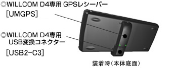 WILLCOM D4専用 GPSレシーバー　WILLCOM D4専用 USB変換コネクター