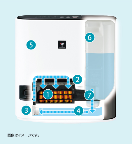 清潔たっぷり加湿 | HX-RK12 | プラズマクラスター電気暖房機：シャープ