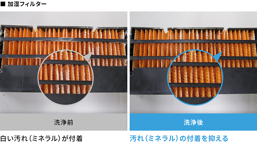 加湿フィルターの洗浄前・洗浄後のイメージ