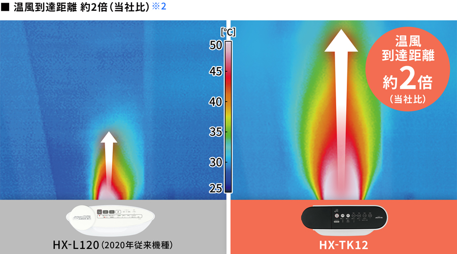 大風量暖房/節電 | HX-TK12 | プラズマクラスター電気暖房機 大風量暖房/節電 | HX-TK12 | プラズマクラスター電気暖房機