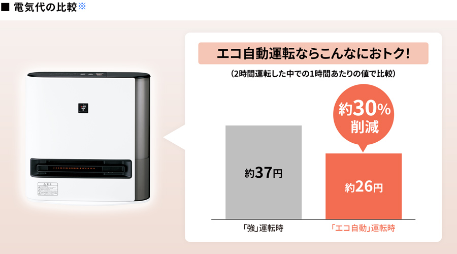 大風量暖房/節電 | HX-TK12 | プラズマクラスター電気暖房機 大風量暖房/節電 | HX-TK12 | プラズマクラスター電気暖房機
