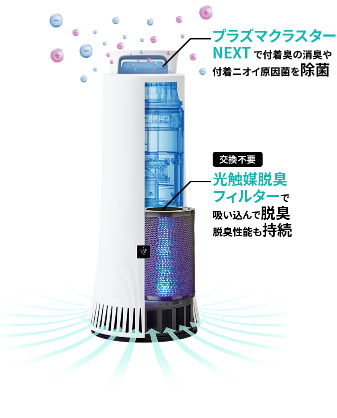 【新品/未使用】プラズマクラスター除菌脱臭機