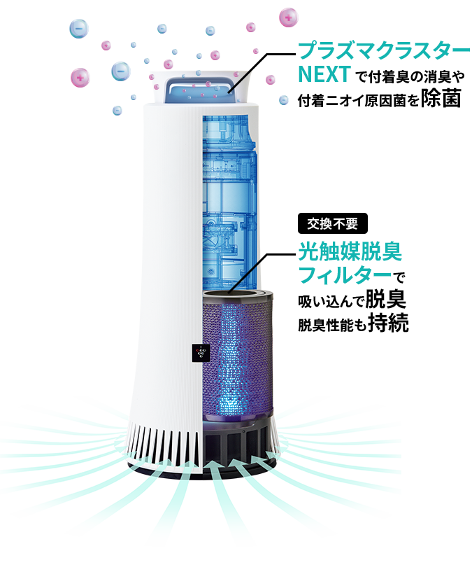 シャープ　除菌脱臭機　プラズマクラスターNEXT34dB