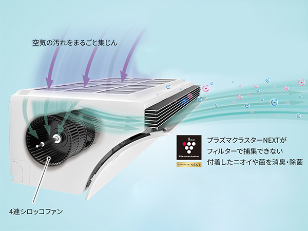 業界No.1＊パワフルな空気清浄力＊を実現した新構造。