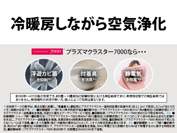 冷暖房しながら空気清浄化