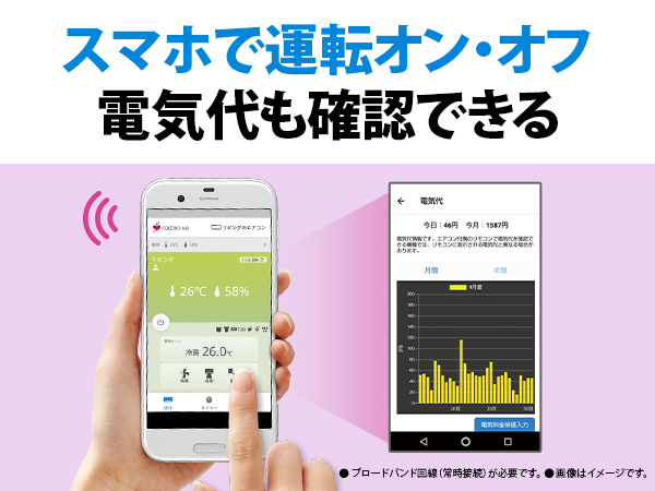 スマホで運転オン・オフ電気代も確認できる