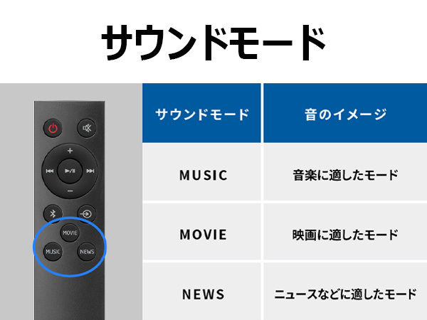 選べる3つのサウンドモード