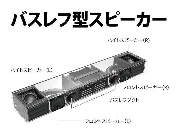 バスレフ型スピーカー