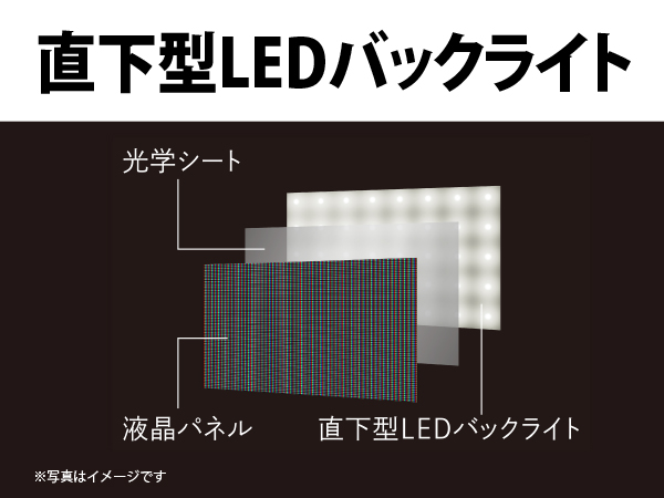 直下型LEDバックライト