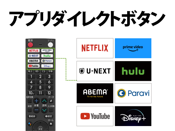 アプリダイレクトボタン