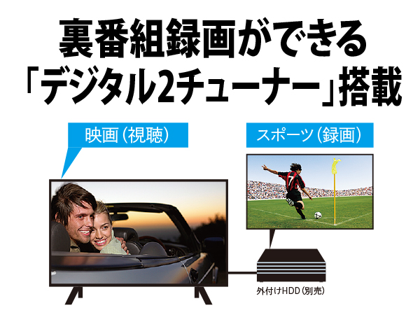 裏番組録画ができる｢デジタル2チューナー｣搭載