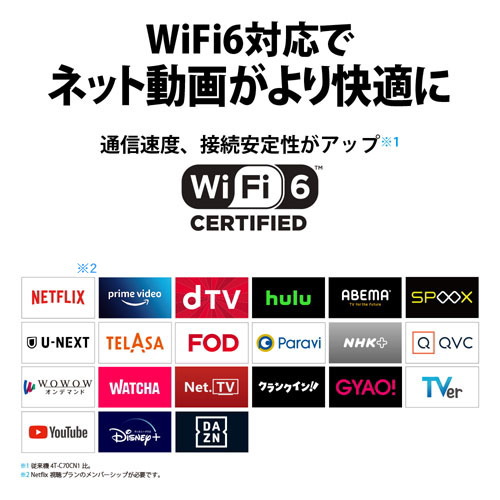 WiFi6対応でネット動画がより快適に