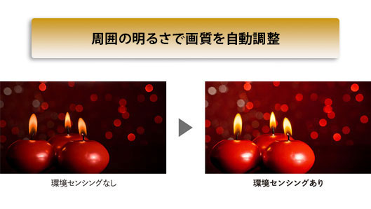 環境センシング 周囲の明るさで画質を自動調整