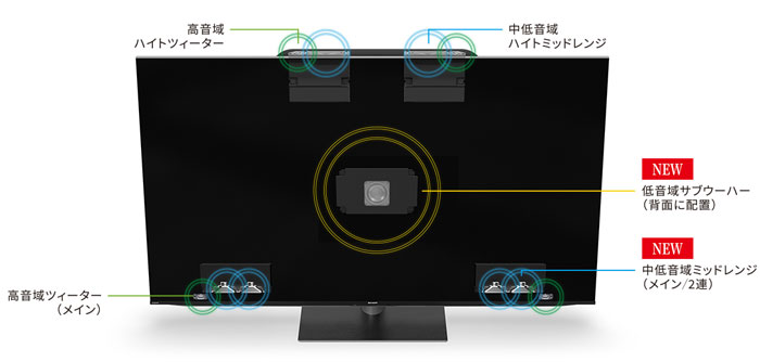 スピーカー全体図