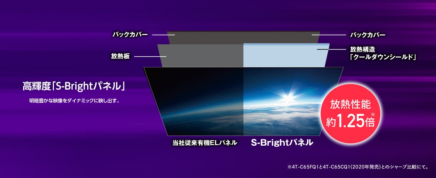 高輝度「S-Brightパネル」