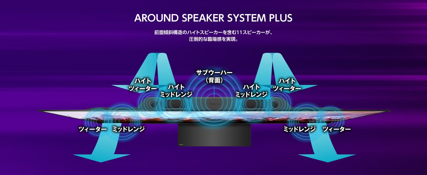 Dolby ATMOS