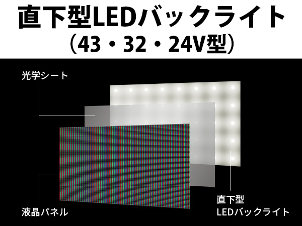 直下型LEDバックライト(43・32・24V型)