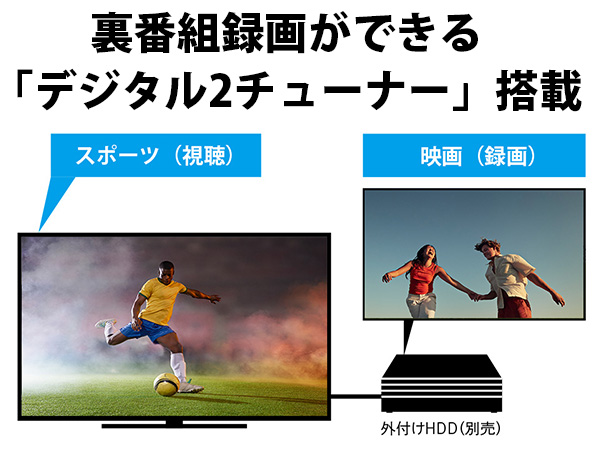 裏番組録画ができる「デジタル2チューナー」搭載