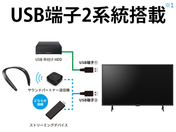 USB端子2系統搭載※