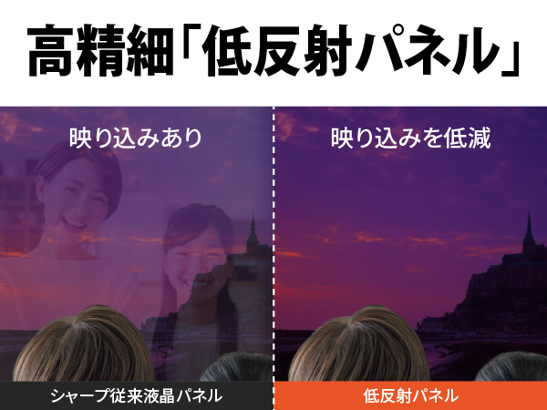 高精細「低反射パネル」