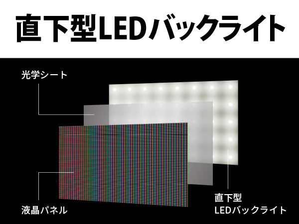 直下型LEDバックライト