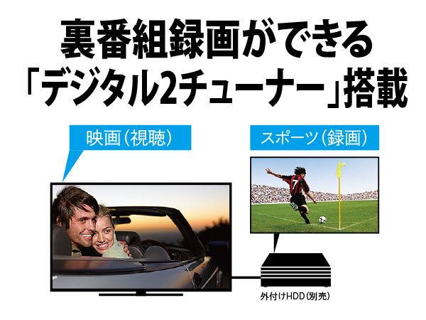 裏番組録画ができる「デジタル2チューナー」搭載
