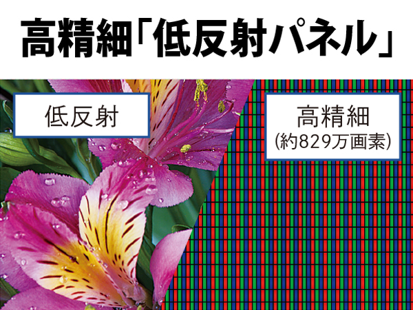 高精細「低反射パネル」
