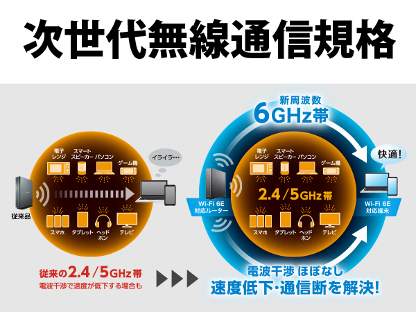 次世代無線通信規格