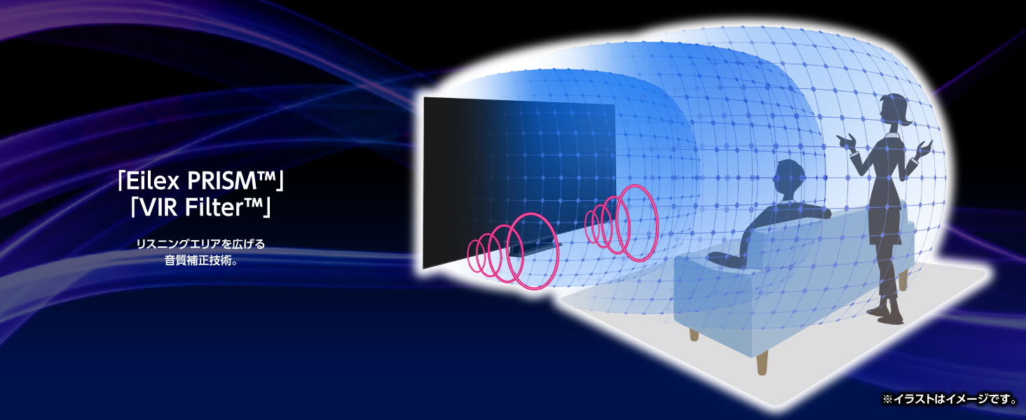 「Eilex PRISM TM」「VIR Filter TM」	