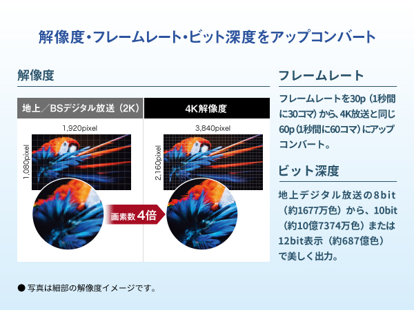 アップコンバート機能で、地デジやBDも4K高画質